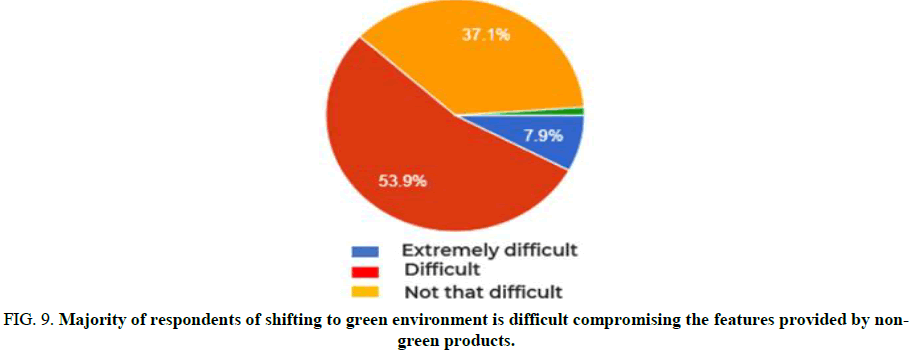 TSES-difficult