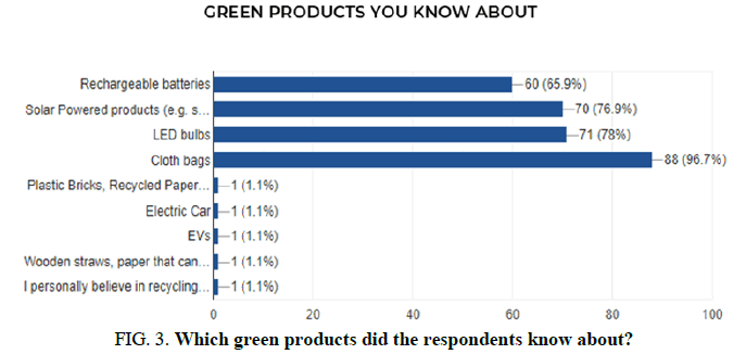 TSES-green