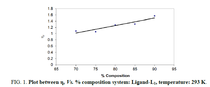 TSIJCS-Plot