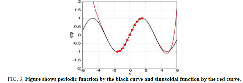 TSPA-curve