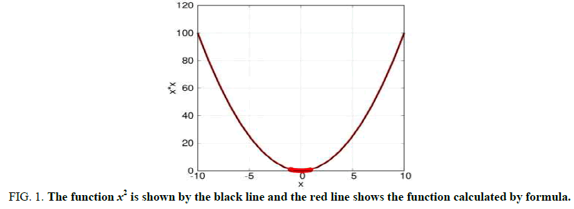 TSPA-function