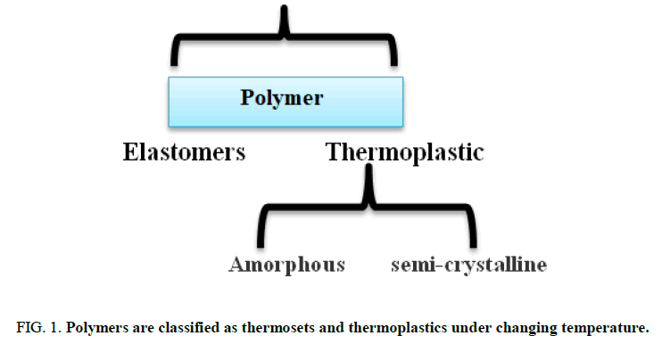 TSPA-thermosets