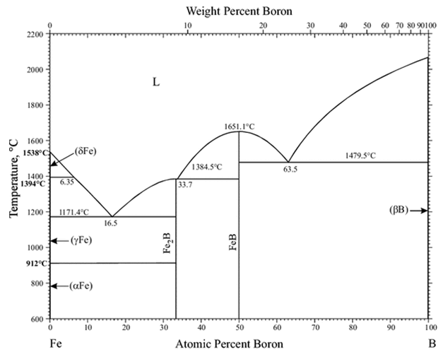 materials-science-iron