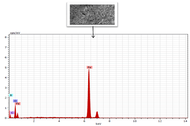 materials-science-iron