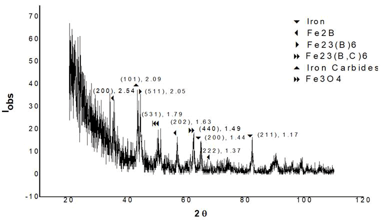 materials-science-iron