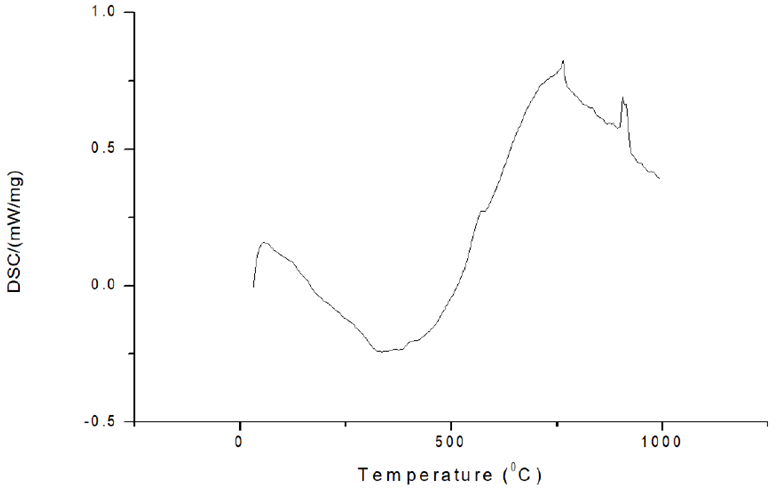 materials-science-iron