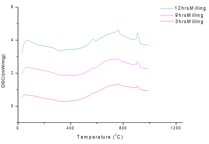 materials-science-iron