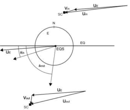 physics-astronomy-EQS