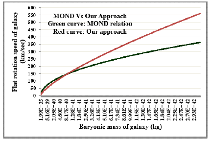 physics-astronomy-Galactic
