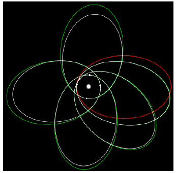 physics-astronomy-Periastron