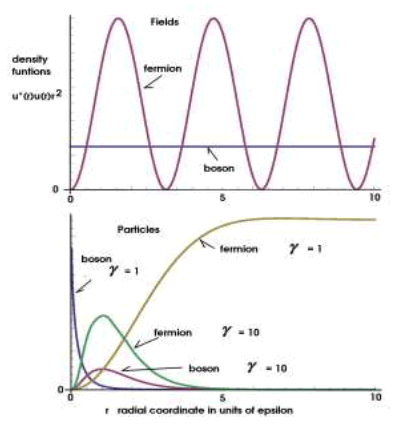 physics-astronomy-arbitrary