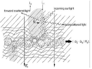 physics-astronomy-backscattering