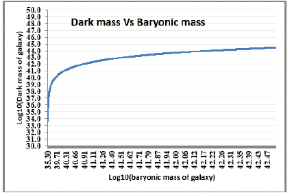 physics-astronomy-baryonic