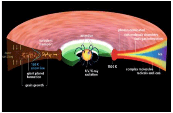 physics-astronomy-disk