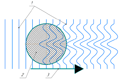 physics-astronomy-fluid