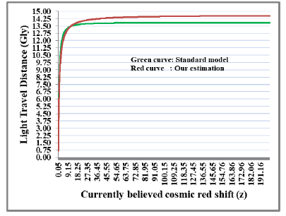 physics-astronomy-light