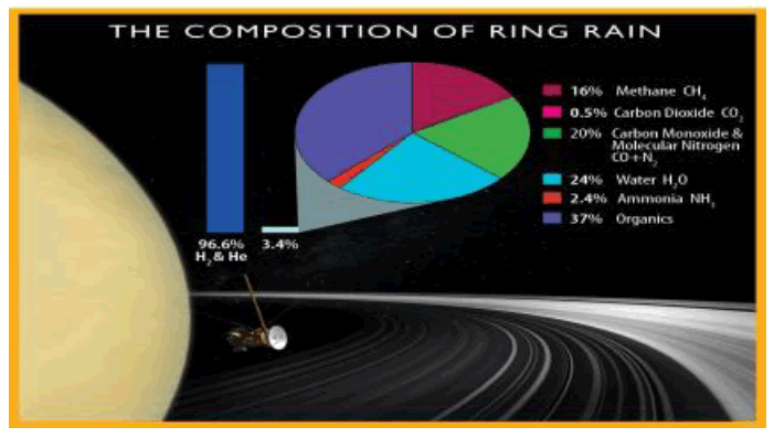 physics-astronomy-rain