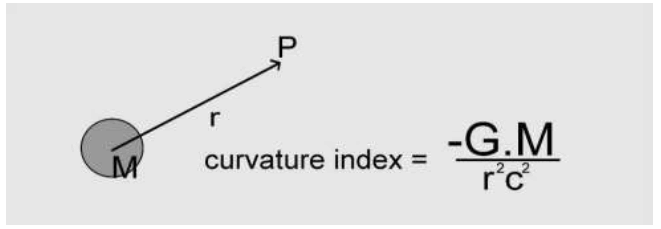 physics-astronomy-scalar