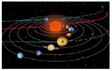 physics-astronomy-sun