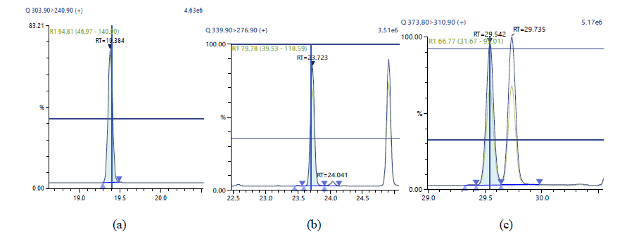 tsac-23-1-Chromatographi