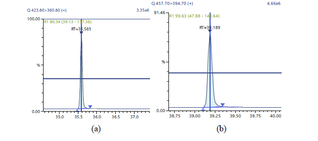 tsac-23-1-Chromatographic