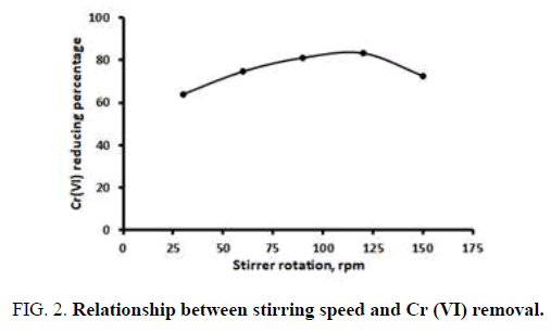 tses-stirring