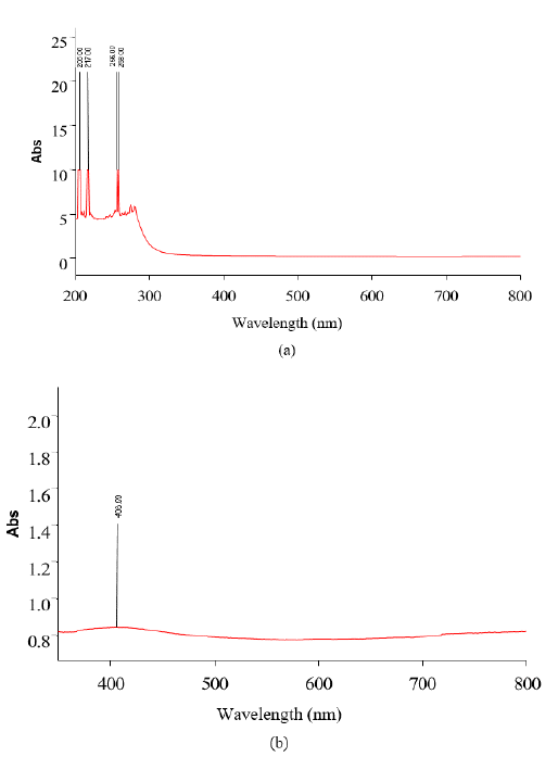 tsnsnt-17-1-005-g002