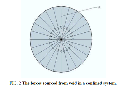 tspa-forces