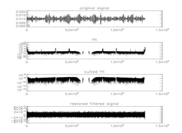 tsse-12-2-Fourier