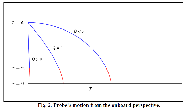 physics-astronomy