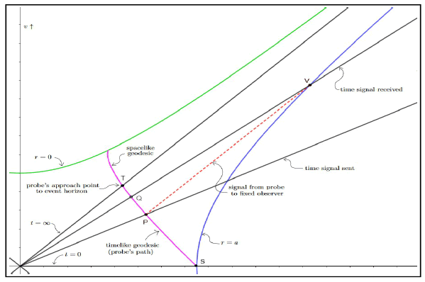 physics-astronomy