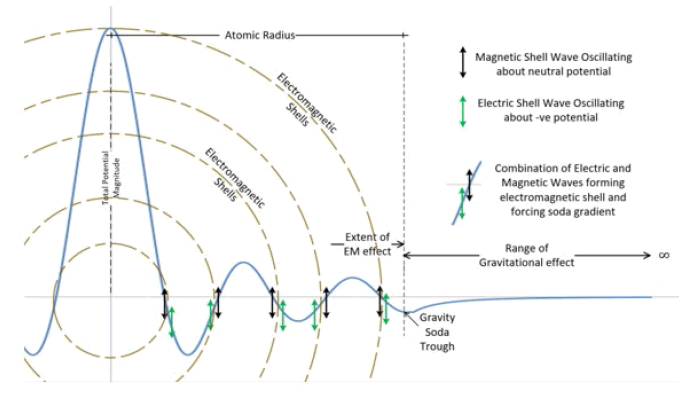 physics-astronomy-Bubble
