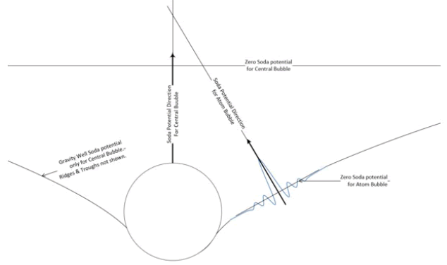 physics-astronomy-Gravity