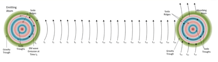 physics-astronomy-Radiation