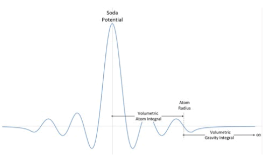 physics-astronomy-Soda
