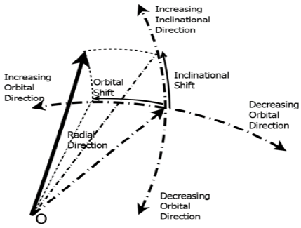 physics-astronomy-Spatial