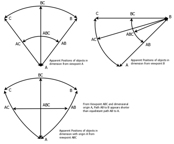 physics-astronomy-Spherical