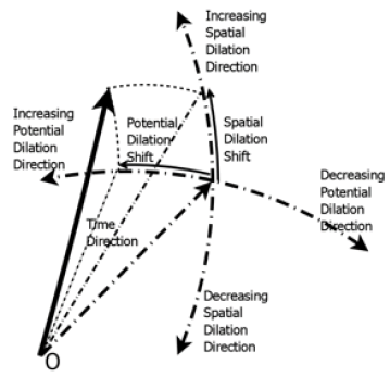 physics-astronomy-Temporal