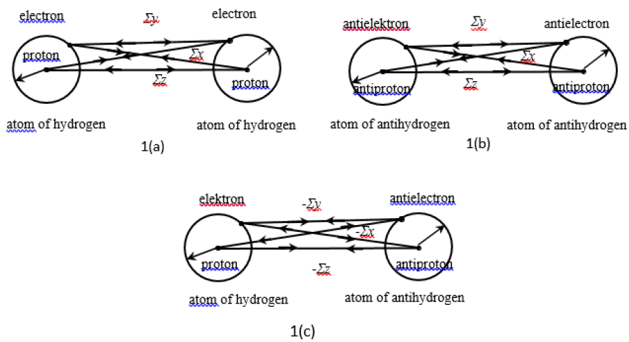 physics-astronomy-atoms