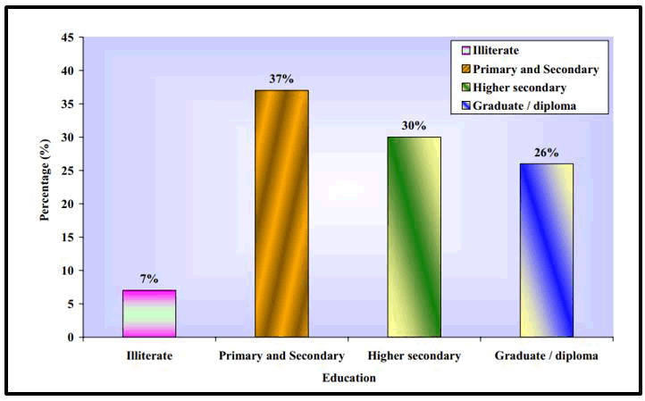 tspa-result tspa-result