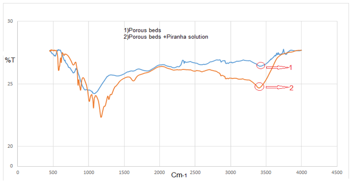 tsnsnt-species tsnsnt-species