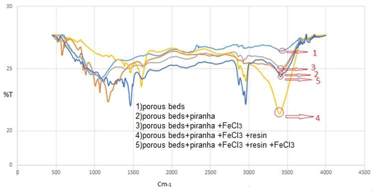 tsnsnt-species tsnsnt-species