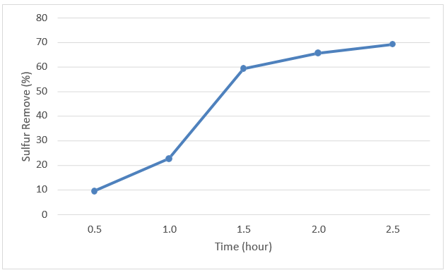 tsnsnt-species tsnsnt-species