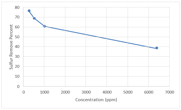 tsnsnt-species tsnsnt-species
