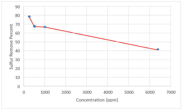 tsnsnt-species tsnsnt-species