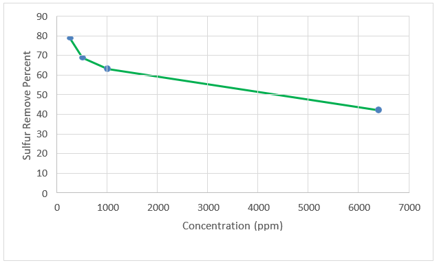 tsnsnt-species tsnsnt-species