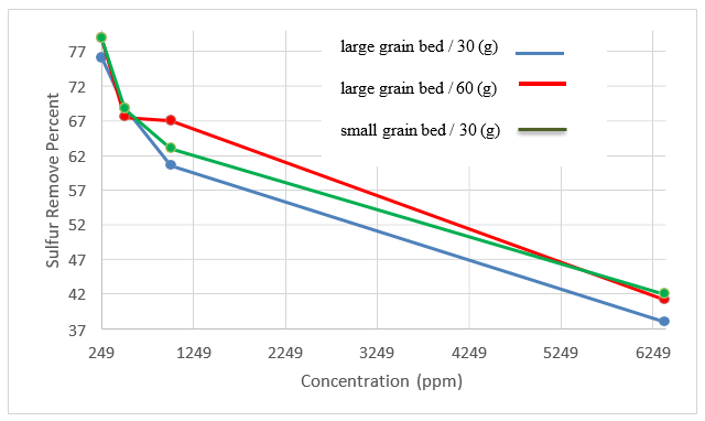 tsnsnt-species tsnsnt-species