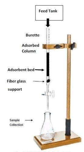 tsnsnt-species tsnsnt-species
