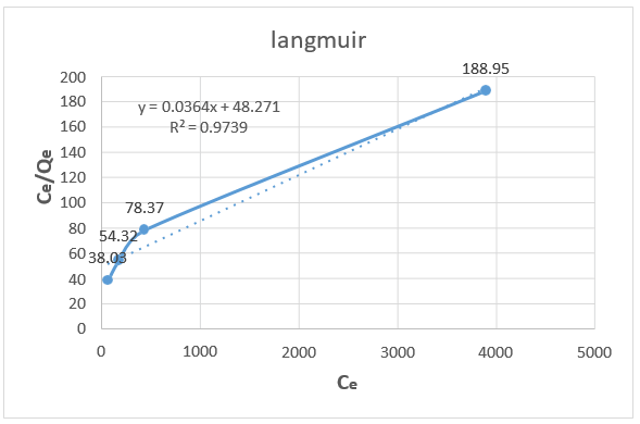 tsnsnt-species tsnsnt-species