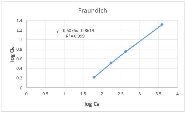 tsnsnt-species tsnsnt-species